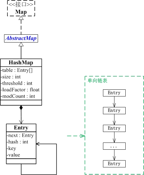 HashMap与Map关系.jpg