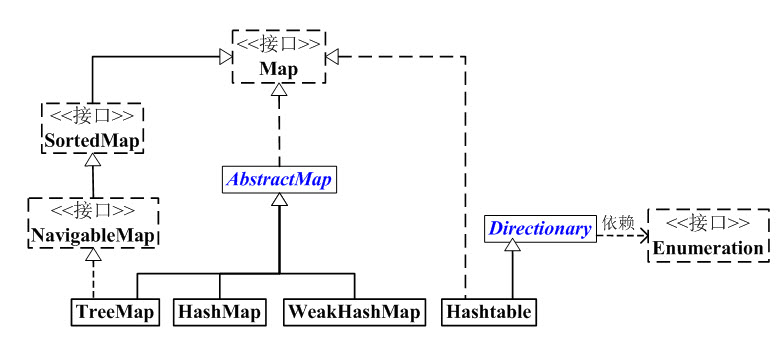 Map架构.jpg