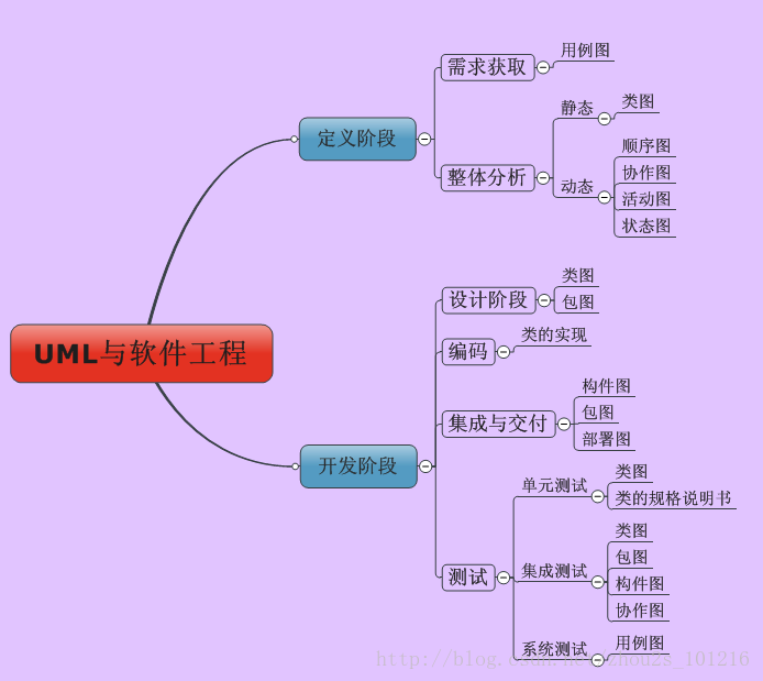 UML与软件工程.png