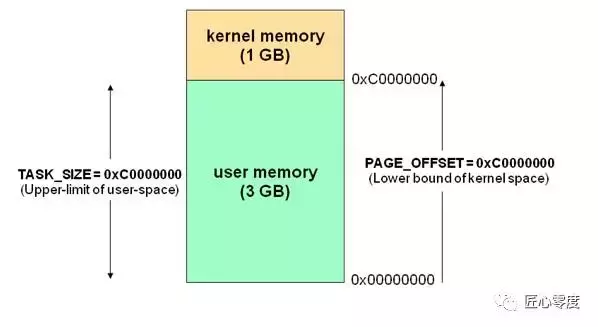 kernel_space