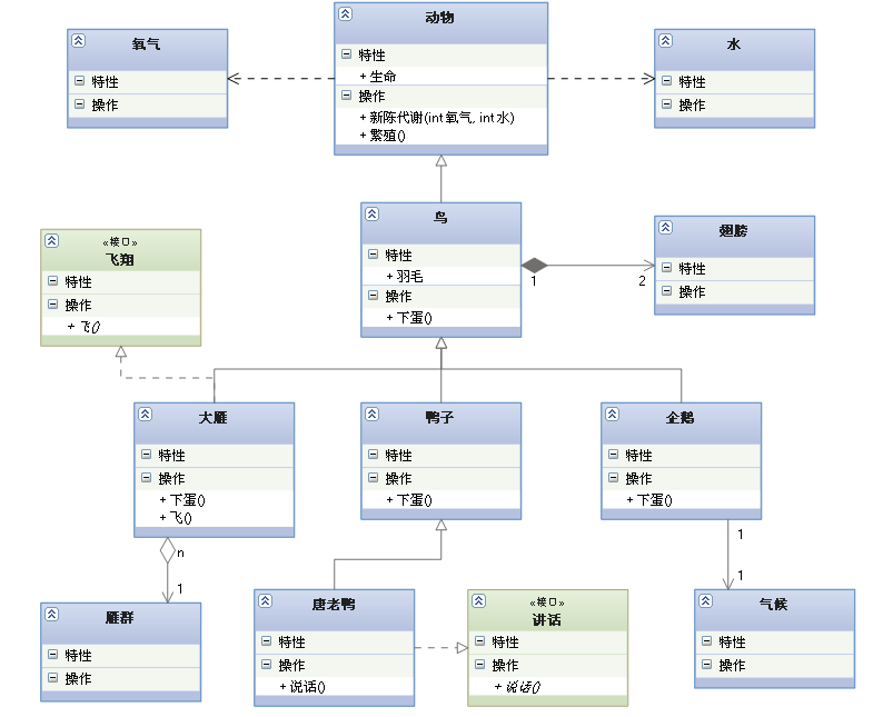 各种类图关系.png