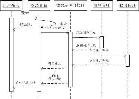 序列图-时序图.jpg