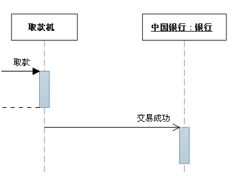 异步消息.png