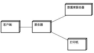 部署图.jpg