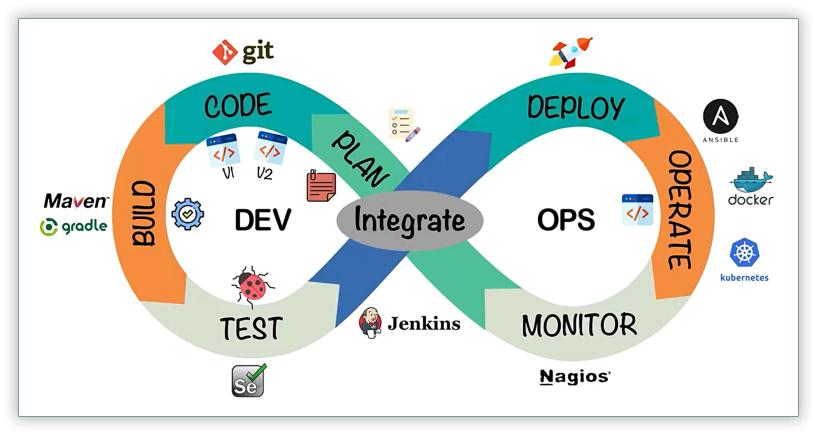 Jenkins 教程：Jenkins 2.426.1 LTS快速掌握 Jenkins 最新版安装配置 及 自动化部署项目（只涉及前端模块）