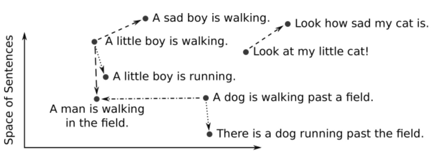 sentence_embeddings