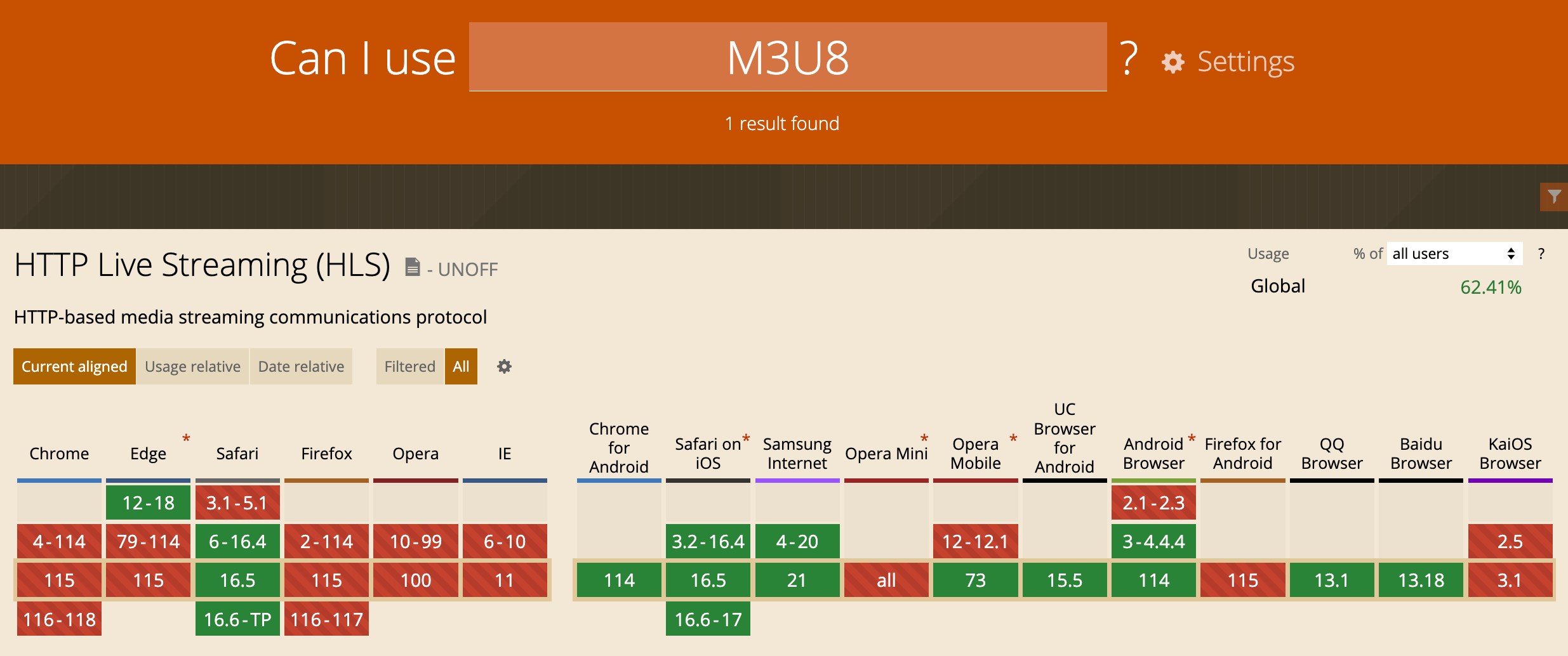 m3u8 compatibility