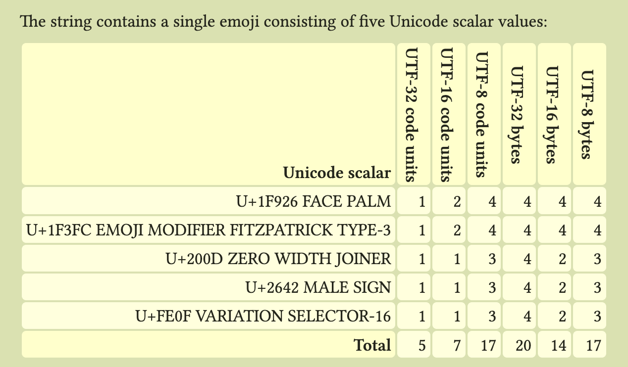 unicode-string