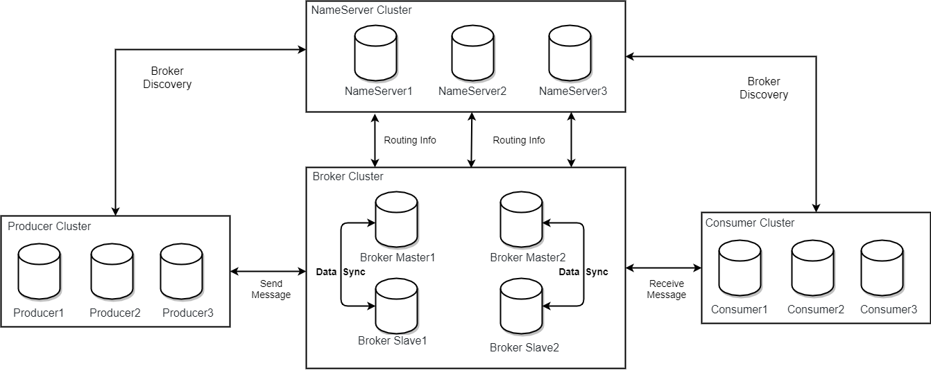 rocketmq_architecture_1