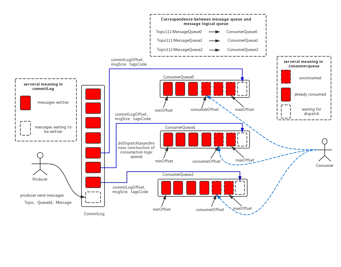 rocketmq_design_1